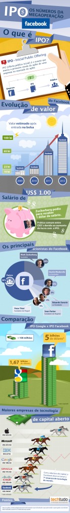 infografico-facebook-ipo